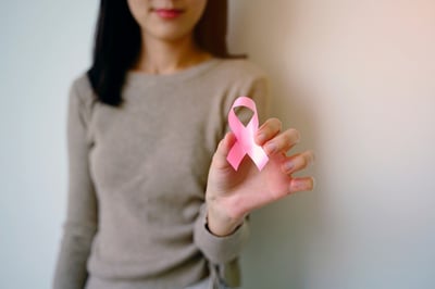 Study for Women at Increased Risk of Developing Breast Cancer