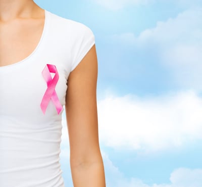 Breast cancer risk model updated for average risk women with genetic, lifestyle and environmental information