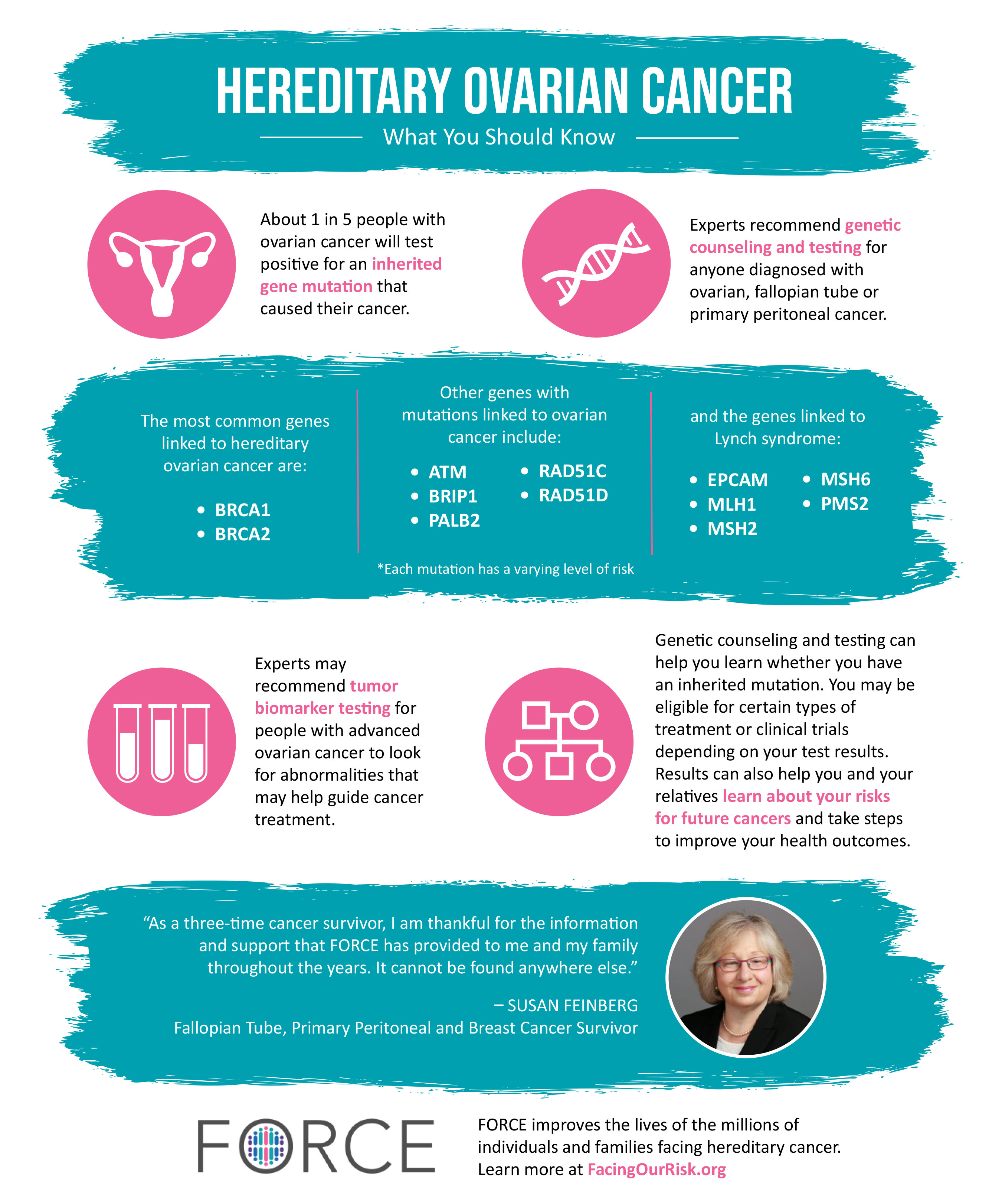 Ovarian Cancer Diagnosis ovarian-cancer-diagnosis