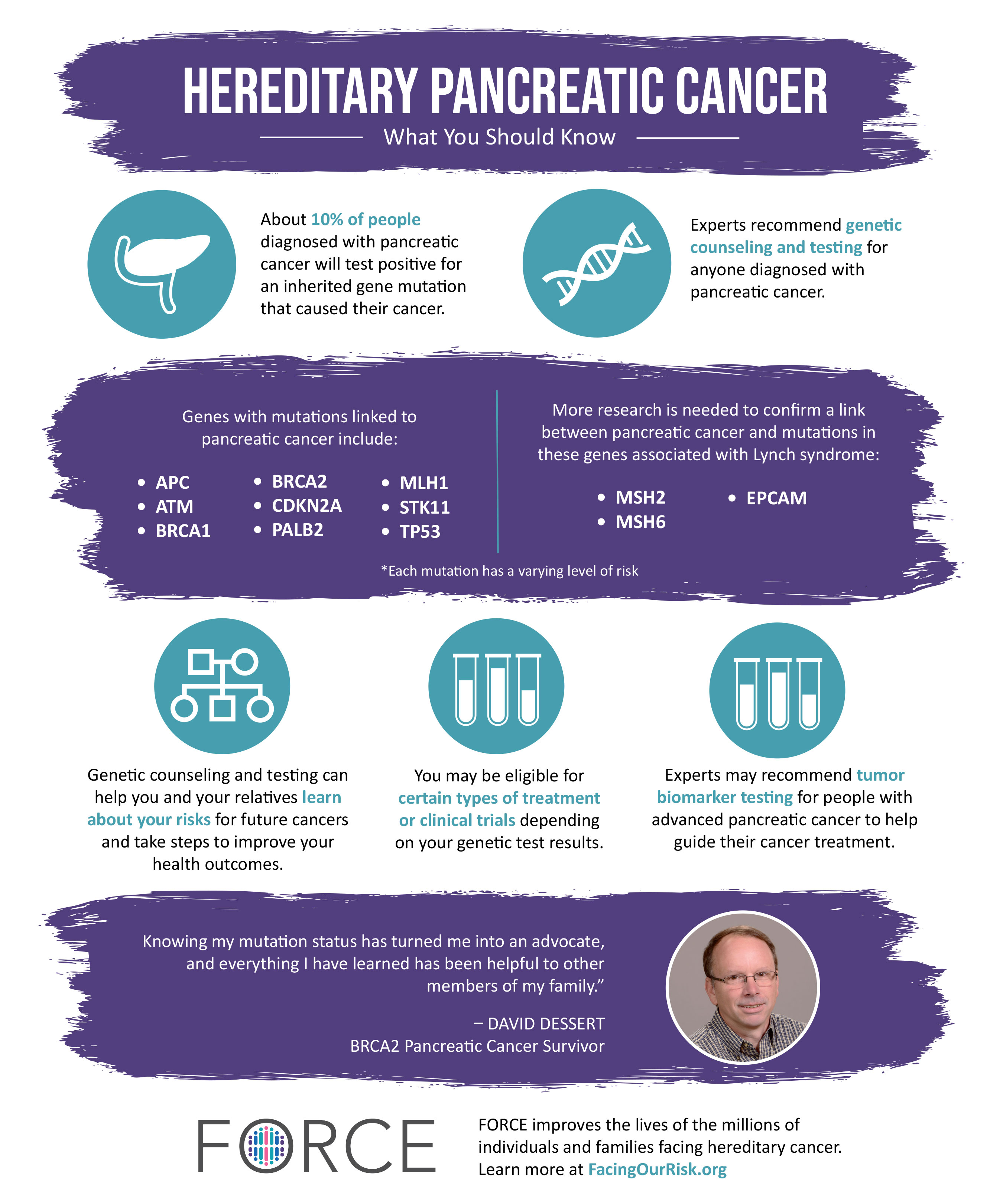 new research for pancreatic cancer