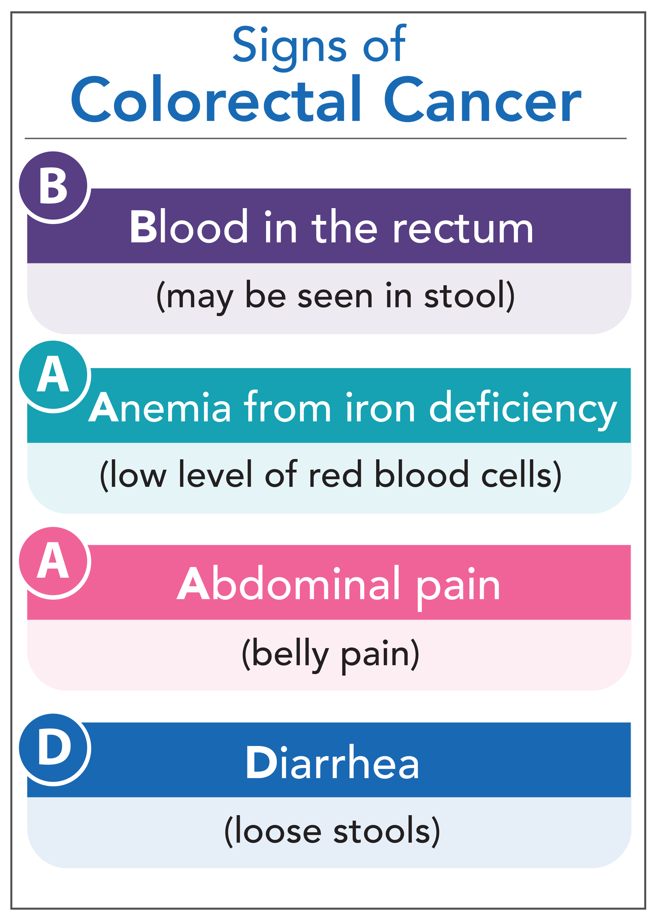 infographic with 4 common signs of colorectal cancer