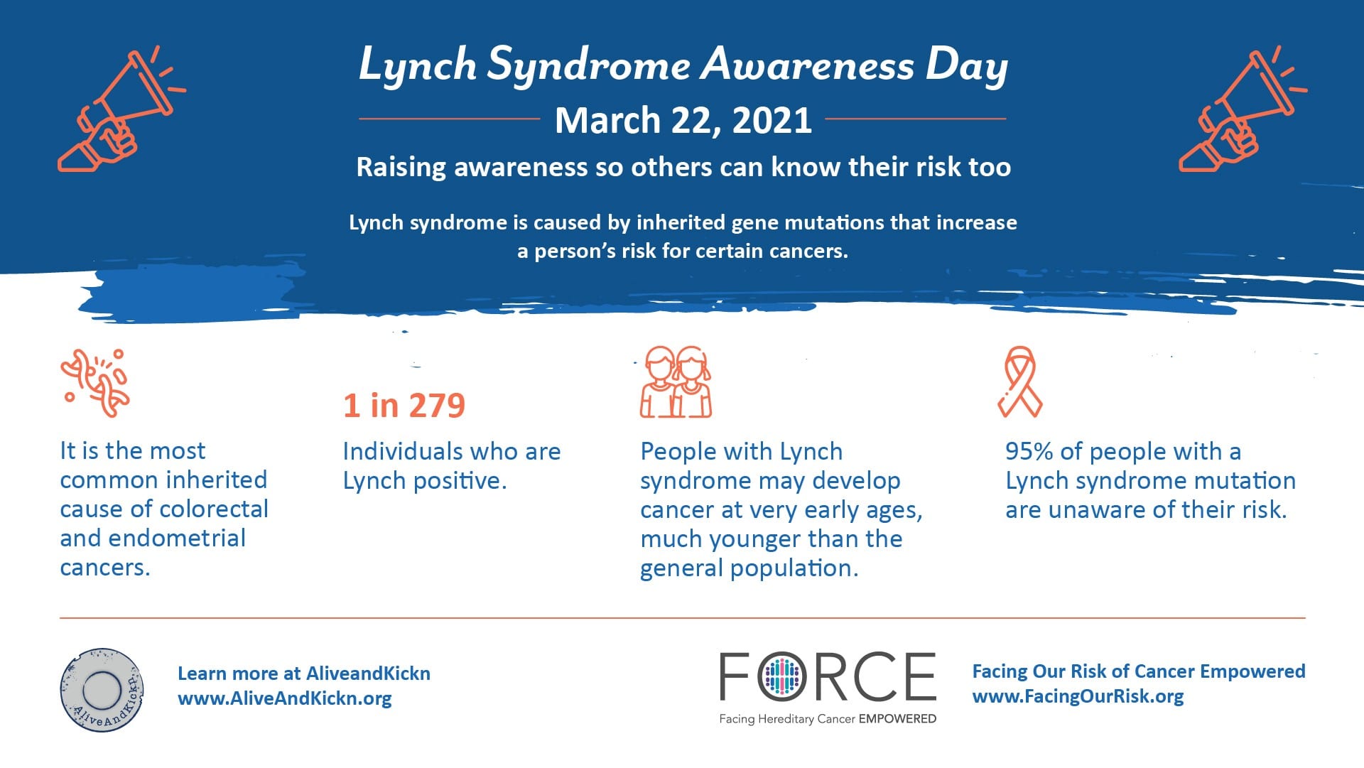 lynch syndrome ribbon