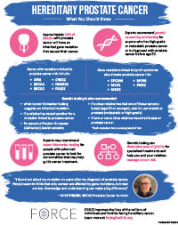 Hereditary Prostate Cancer Infographic: What You Should Know 