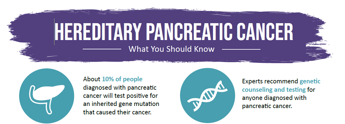 infographic with statistics on pancreatic cancer