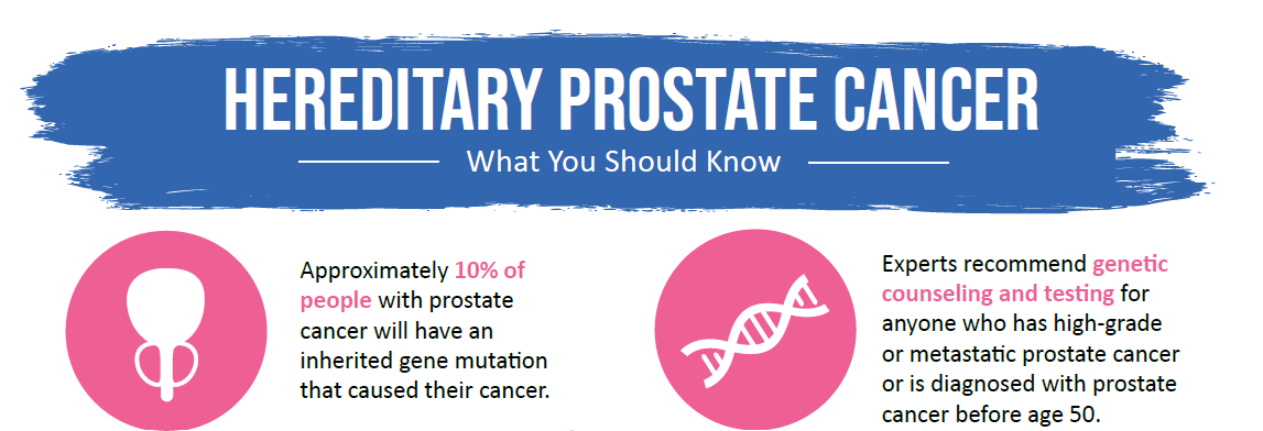 image with prostate cancer statistics